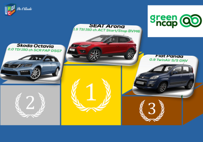 Voitures propres : les derniers résultats de Green NCAP pour 2019